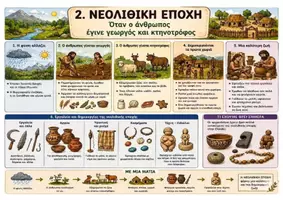 Προεπισκόπηση - Υποστηρικτικό υλικό / Ειδική αγωγή - Σχεδιάγραμμα με εικονογράφηση: Ενότητα 7 - Κεφάλαιο 2 - Ιστορία Γ' Δημοτικού - Η Εποχή του Λίθου - Νεολιθική Εποχή - Σελίδα 1