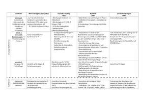 Vorschau - Arbeitsblätter - Konfliktbewältigung Vergleich Friedensverträge Geschichte Oberstufe Wiener Kongress Versailler Vertrag Potsdamer Abkommen 2+4 Verträge - Seite 3