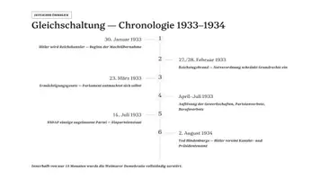 Vorschau - Präsentationen/Tafelbilder - Nationalsozialismus in der Oberstufe - Seite 2