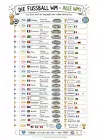 Vorschau - Arbeitsblätter - Fußball WM Zeitleiste Fußball Geschichte - Seite 1