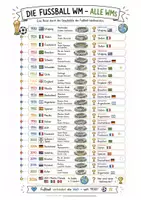 Vorschau - Arbeitsblätter - Fußball WM Zeitleiste Fußball Geschichte - Seite 2