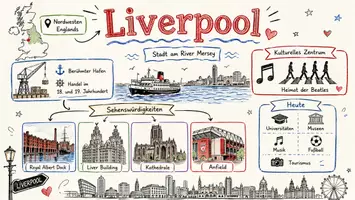 Vorschau - Arbeitsblätter - AB mit Fragen zum Thema "Liverpool" + Lösungsblatt + Infografik - Seite 1