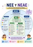 Vista previa - Unidades / Secuencias / Situaciones de Aprendizaje - Medidas de Atención a la diversidad - Portada