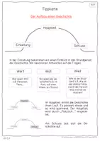 Vorschau - Stundenentwürfe - Materialpaket Aufsätze in der Grundschule - Klasse 2-4 - Seite 3