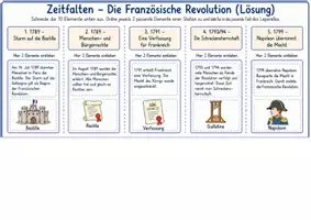 Vorschau - Arbeitsblätter - Zeitfalten – Die Französische Revolution als Leporello-Zuordnung mit Lösung und Anleitung - Seite 2