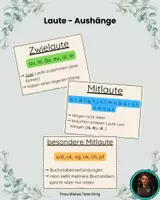 Vorschau - Poster - Laute - Aushang für den Klassenraum - Deckblatt