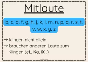 Vorschau - Poster - Laute - Aushang für den Klassenraum - Seite 1