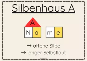 Vorschau - Poster - Silbenhäuser - Aushang für den Klassenraum - Seite 3
