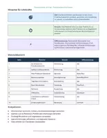 Vorschau - Stundenentwürfe - Praktikumsbericht Schreibheft (inkl. Erwartungshorizont) - Seite 2