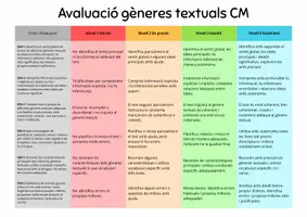 Vista previa - Hojas de trabajo - Coneixem i produïm diferents tipologies textuals Cicle Mitjà - página 1
