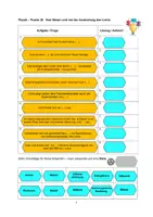 Vorschau - Arbeitsblätter - Physik – Puzzle 38 Vom Wesen und von der Ausbreitung des Lichts - Deckblatt