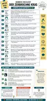 Vorschau - Stundenentwürfe - Der zerbrochne Krug - Deutsch Abitur 2027 (Materialpaket) - Seite 2