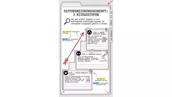 Vorschau - Unterrichtsreihen - Englisch Passive Voice Simple Present: Workbook (Grammar Detective) - Seite 2