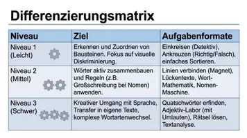 Vorschau - Stationenlernen - Vorsilben & Nachsilben erforschen (Stationenarbeit 3) - Seite 3