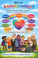 Vorschau - Stundenentwürfe - 6 Materialien zu Vielfalt, Diskriminierungen und Intersektionalität - Deckblatt