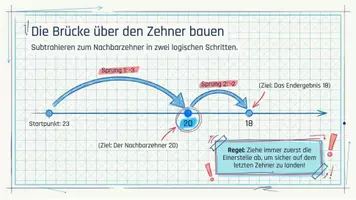 Vorschau - Stundenentwürfe - Mathe Klasse 84-2 XXL Paket – 84 Materialien: Zahlen, Rechnen & Einmaleins - Seite 3