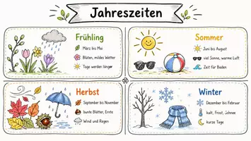Vorschau - Arbeitsblätter - AB mit Fragen zum Thema "Jahreszeiten" + Lösungsblatt + Infografik - Seite 1