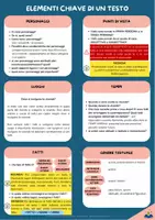 anteprima - Flashcard - Lavorare in classe sulla comprensione del testo - Pagina 3