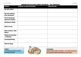Vorschau - Arbeitsblätter - AB Demokratie im alten Griechenland und heute (Vergleich) - Deckblatt
