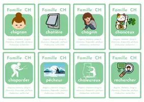 Aperçu - Apprentissages en autonomie - Jeu de 7 Familles - Valeur de la lettre C - niveau 2 - Page 2