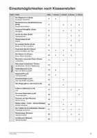 Vorschau - Stundenentwürfe - Die vier Elemente im Deutschunterricht - Seite 2