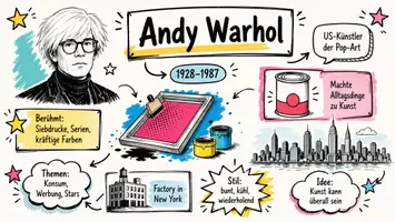 Vorschau - Arbeitsblätter - AB mit Fragen zum Thema "Andy Warhol" + Lösungsblatt + Infografik - Seite 1