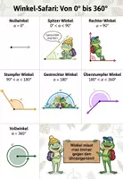 Vorschau - Poster - Winkel-Safari: Alle Winkelarten im Überblick (0° bis 360°) - Deckblatt