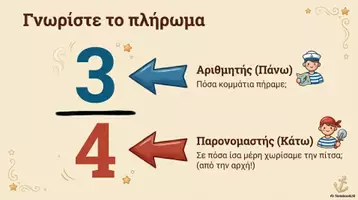 Προεπισκόπηση - Υποστηρικτικό υλικό / Ειδική αγωγή - Γίνομαι ξεφτέρι στα κλάσματα!! - Σελίδα 2