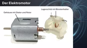 Vorschau - Präsentationen/Tafelbilder - Der Elektromotor: Aufbau & Komponenten - Seite 3