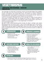 Vorschau - Arbeitsblätter - Vegetarische Ernährung_Lernsituation - Deckblatt