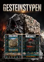 Vorschau - Poster - Lernkarte – Gesteinstypen – Geografie – Gesteine und Erdaufbau 7. Klasse - Deckblatt
