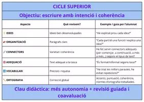Vista previa - Refuerzo / NEE / Materiales de apoyo - Graelles d’expressió escrita per primària, guia clara per millorar els textos - página 2