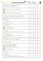 Vorschau - Stundenentwürfe - Bewertung Probeprojekt "Meine erste eigene Wohnung" 8+9 - Seite 1