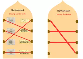 Vorschau - Mal- und Bastelvorlagen - Lernspiel zum Thema Plattentechnik - Deckblatt