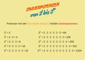 Vorschau - Merkblätter - Übersichten Quadratzahlen und Zweierpotenzen - Seite 1