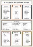 Vorschau - Merkblätter - Wortspeicher Fantasiegeschichte - Deckblatt