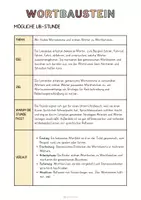 Vorschau - Unterrichtsreihen - Materialpaket: Wortbausteine/Rechtschreibstrategien - Unterrichtsreihe, UB-Stunde und Material - Seite 3