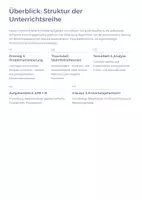 Vorschau - Unterrichtsreihen - Wahrheit und Erkenntnis – Objektivität, Relativismus & Perspektivität | Philosophie Oberstufe / Abitur - Seite 1