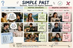 Vorschau - Arbeitsblätter - simple past questions positive and negative statements editierbar in word - Seite 1