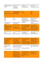 Vorschau - Merkblätter - Unternehmensformen -- Karteikarten & Test - Seite 2