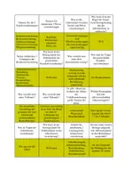 Vorschau - Merkblätter - Sozialversicherung -- Karteikarten & Test - Seite 2
