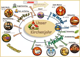 Vorschau - Mal- und Bastelvorlagen - Unser Kirchenjahr (evangelisch) Jahreskreis - Seite 3