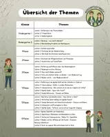 Vorschau - Stundenentwürfe - Medienpfadfinder Unterrichtsplanung 2. Kindergarten - Seite 1