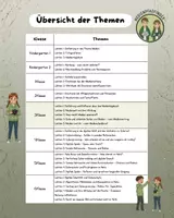 Vorschau - Stundenentwürfe - Medienpfadfinder Unterrichtsplanung 3. Klasse - Seite 1