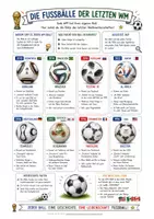 Vorschau - Arbeitsblätter - Fußball WM – Die Bälle der Weltmeisterschaften | Lernposter & differenzierte Arbeitsblätter (Klasse 2–6, DaZ geeignet) - Seite 1