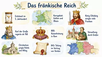 Vorschau - Arbeitsblätter - Arbeitsblatt zum Thema "Fränkisches Reich" + Onlineübung & MP3 + Infografik - Seite 2