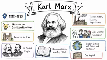 Vorschau - Arbeitsblätter - Lernposter + Arbeitsblätter zum Thema "Karl Marx" + Lösung & MP3 + Mindmap + Infografik - Seite 2