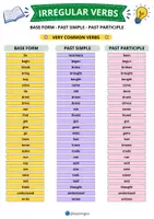 Vista previa - Refuerzo / NEE / Materiales de apoyo - Irregular verbs english - Lista Visual para Primaria - página 1