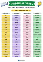 Vista previa - Refuerzo / NEE / Materiales de apoyo - Irregular verbs english - Lista Visual para Primaria - página 2