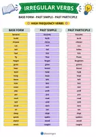 Vista previa - Refuerzo / NEE / Materiales de apoyo - Irregular verbs english - Lista Visual para Primaria - página 3